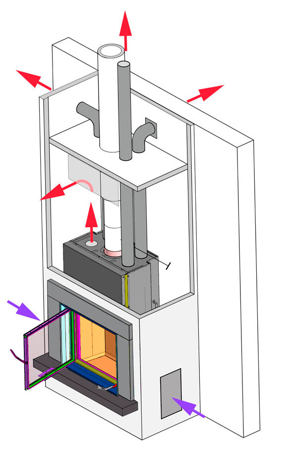 Схема установки каминной топки Stav с интегрированной системой распределения горячего воздуха