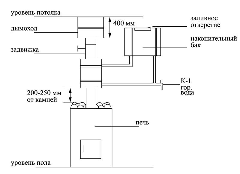 Монтаж и эксплуатация: Бак для воды настенный, вертикальный, нерж304, 76л (Вулкан)